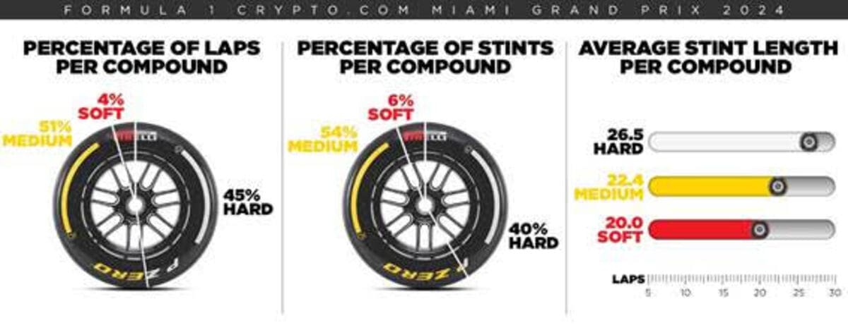Miami 2025 Grande Prêmio: O que podemos esperar do “Sprint 'n' Soft” na Flórida? 3 Miami 2025 Pirelli 0001 Prêmio